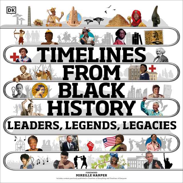 Timelines from Black History